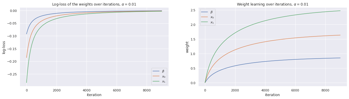 _images/autograd-logistic-regression-gradient-descent_12_0.png