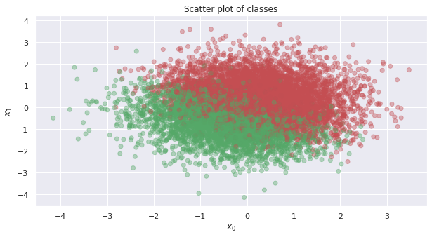 _images/autograd-logistic-regression-gradient-descent_4_1.png