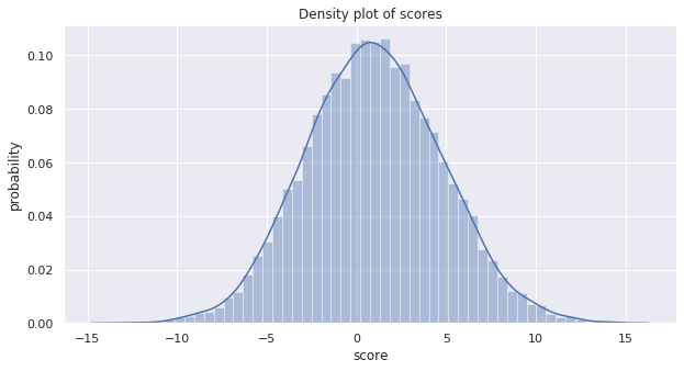 _images/autograd-logistic-regression-gradient-descent_6_1.png