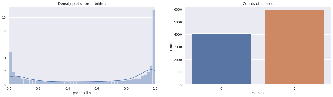 _images/autograd-logistic-regression-gradient-descent_8_1.png