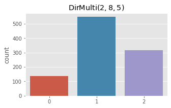 _images/dirichlet-multinomial-distribution_19_0.png