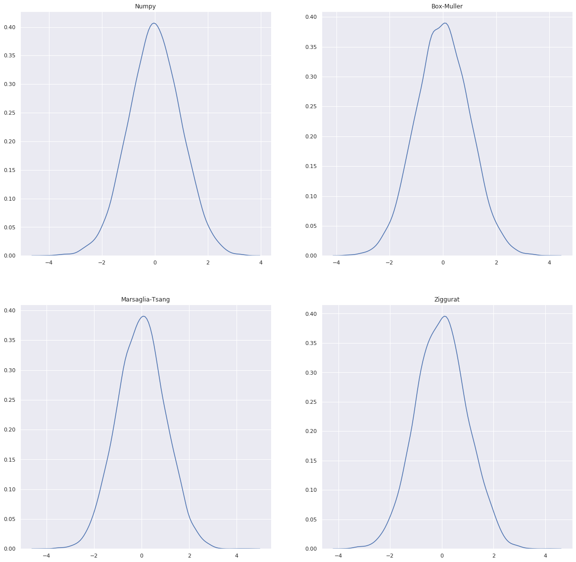 _images/generate-gaussian-distributed-values_10_1.png