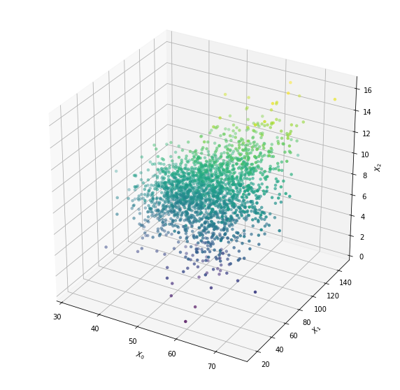 7. Data Discretization and Gaussian Mixture Models — Data Science ...