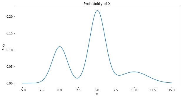 6. Dirichlet and Guassian Mixture Models — Data Science Topics 0.0.1 ...