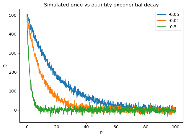 _images/non-linear-pricing-elasticity_2_0.png