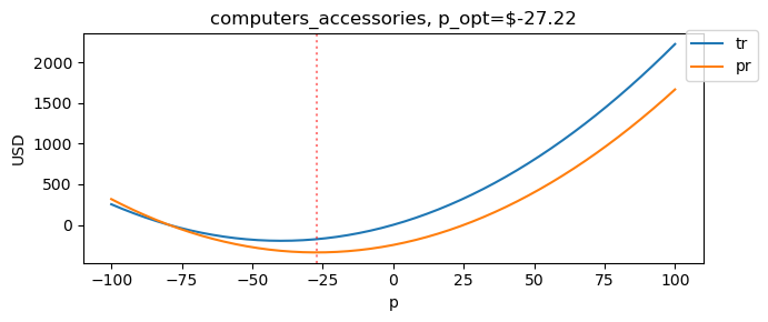 _images/optimizing-demand-curve-kaggle_15_0.png