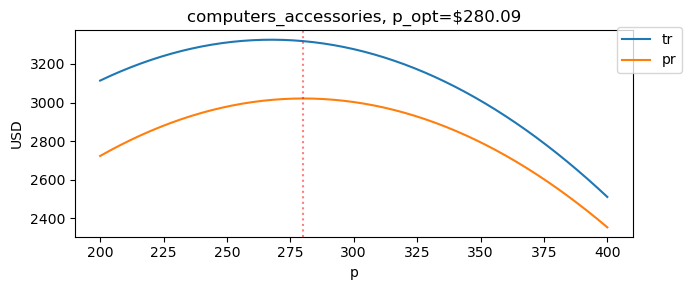 _images/optimizing-demand-curve-kaggle_29_0.png