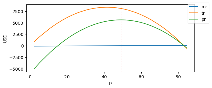 _images/optimizing-demand-curve_14_0.png