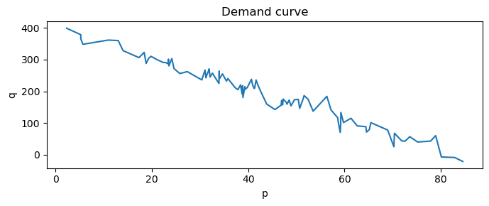 _images/optimizing-demand-curve_4_0.png