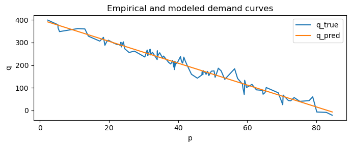 _images/optimizing-demand-curve_7_0.png